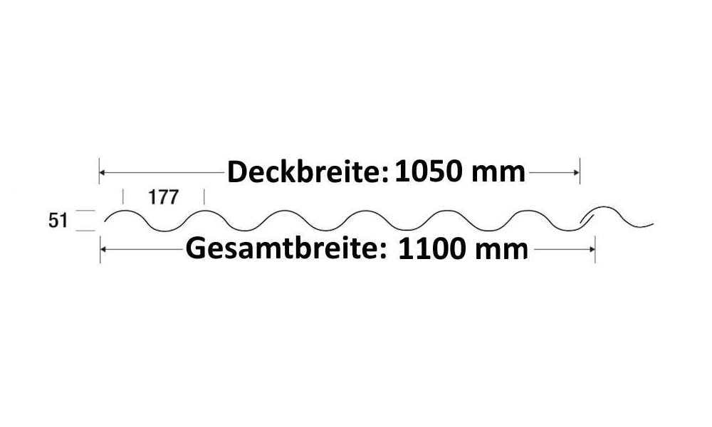 Polyester Wellplatte, Natur 1,0 mm, 177/51 Sinus P6