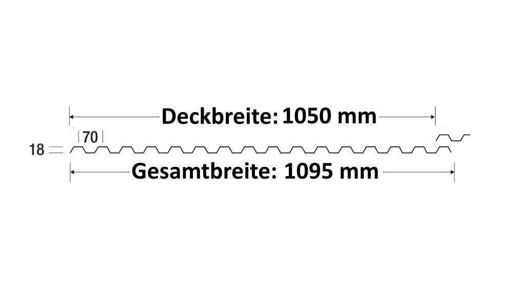 PVC Wellplatte, Glasklar Glatt 1,0 mm, 70/18 Trapez