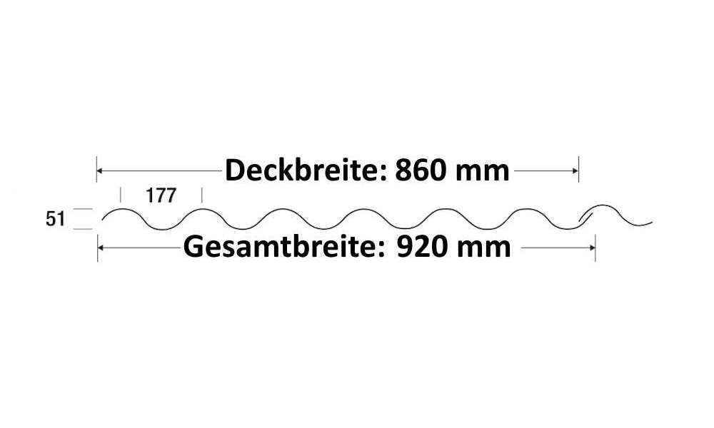 Acryl Wellplatte, Glasklar Glatt 3 mm, 177/51 Sinus P5