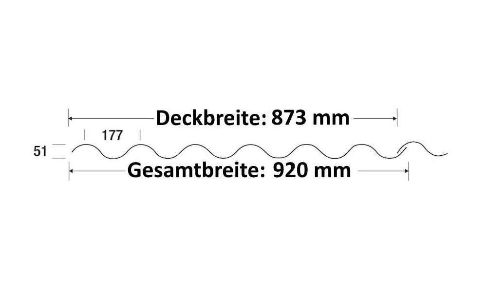 PVC Wellplatte, Glasklar Glatt 1,0 mm, 177/51 Sinus P5